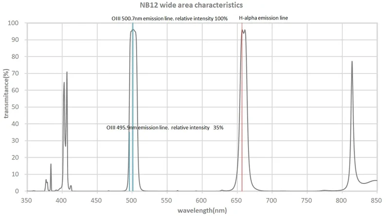 NB12-DR Filter