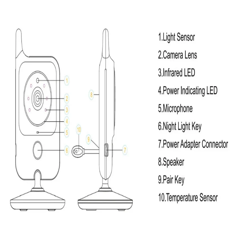 Wireless Video Color Portable Baby Monitor