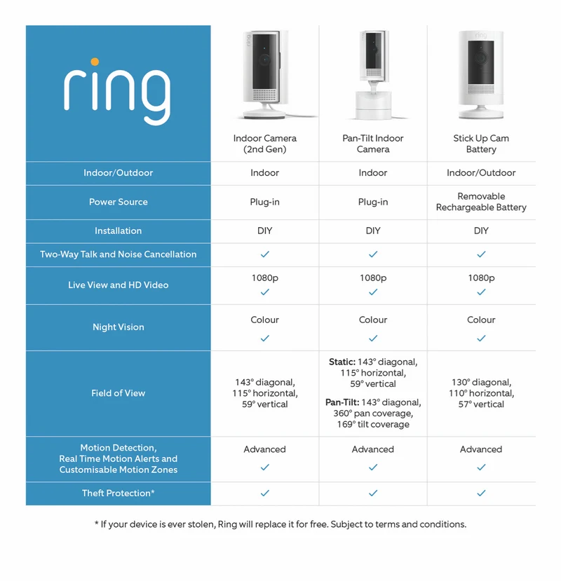 Ring Indoor Camera - Plug-In Security Camera - White