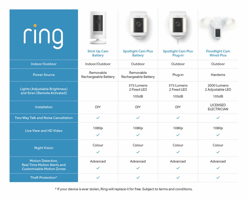 Ring Floodlight Cam Wired Plus (White)
