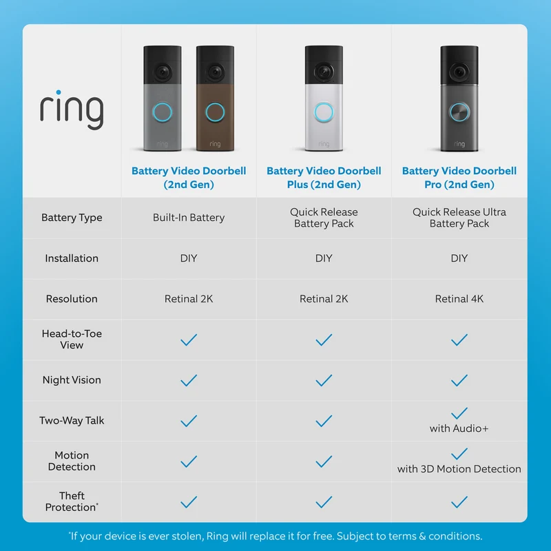 Ring Battery Video Doorbell 2K - Matte Mocha