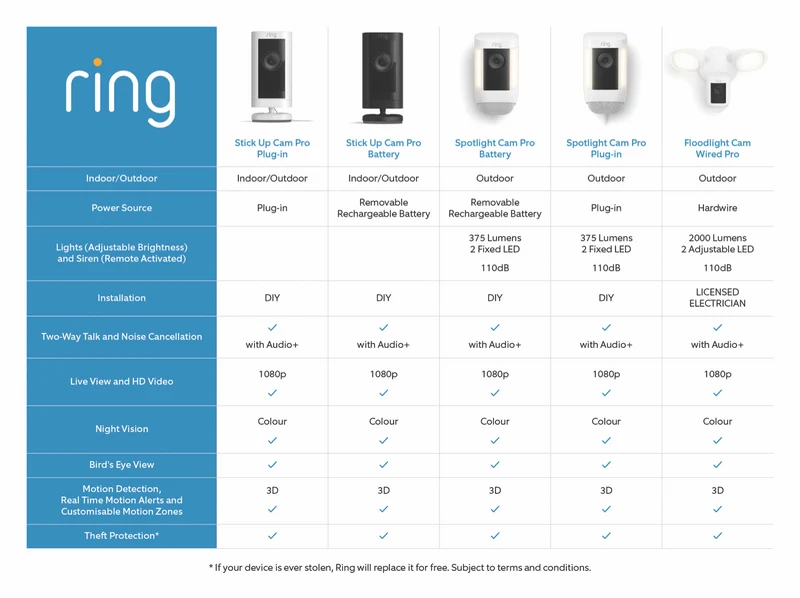 Ring Spotlight Cam Pro 2K Plug-in (White)