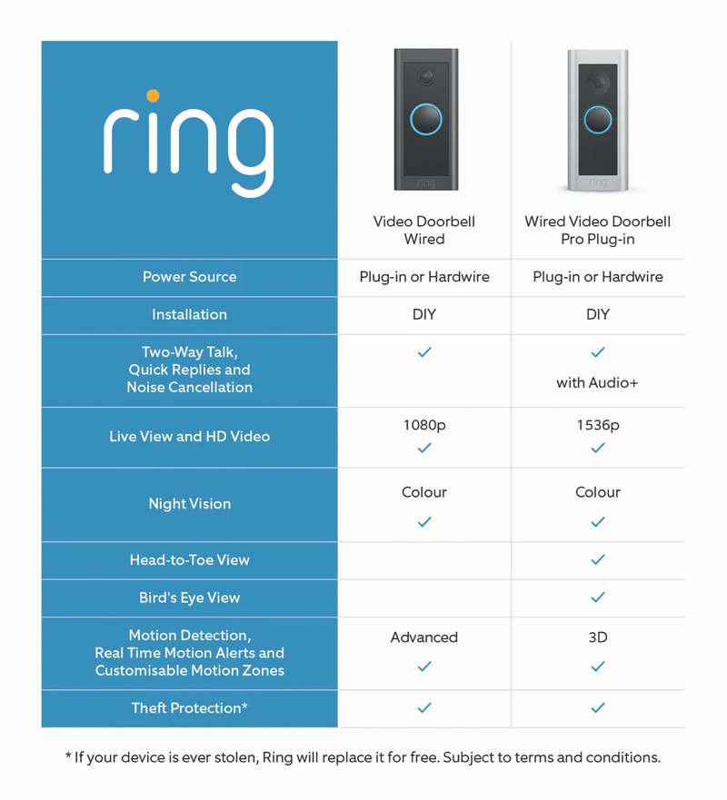 Ring Video Doorbell Wired