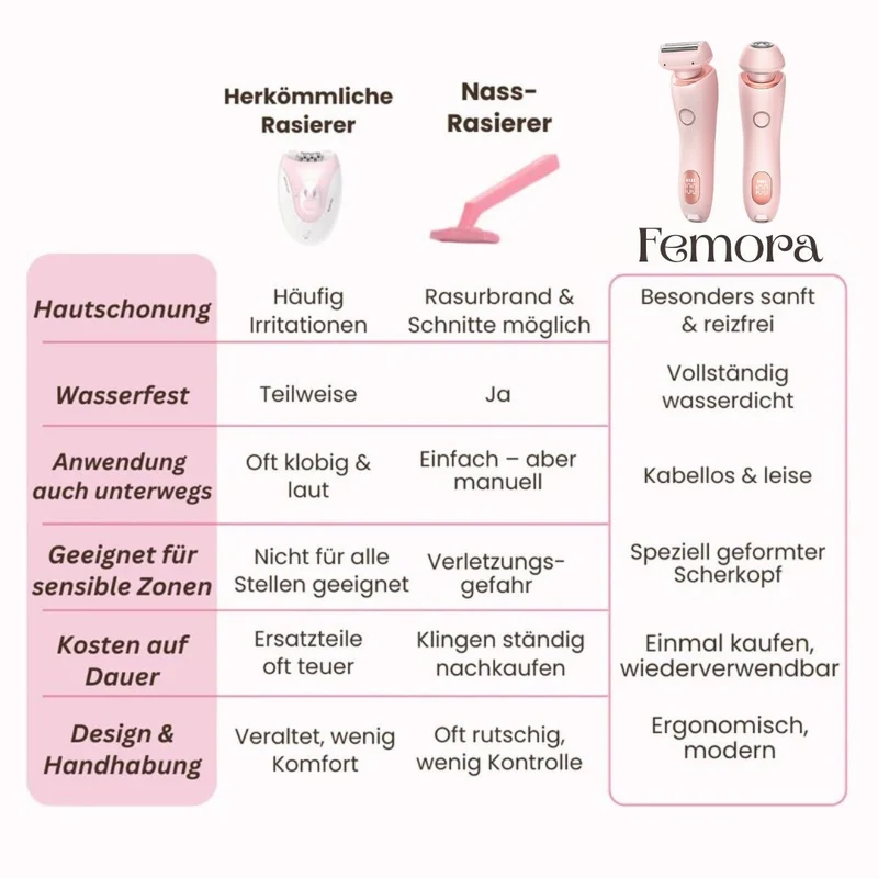 Trådløs elektrisk intimtrimmer til kvinder | 2-i-1 bikini barbermaskine til våd og tør brug | USB genopladelig, vandtæt