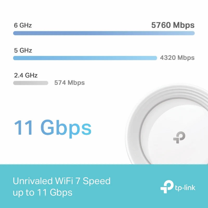 TP-LINK Deco BE11000 Tri-Band Whole-Home Mesh Wi-Fi 7 System (2-pack)