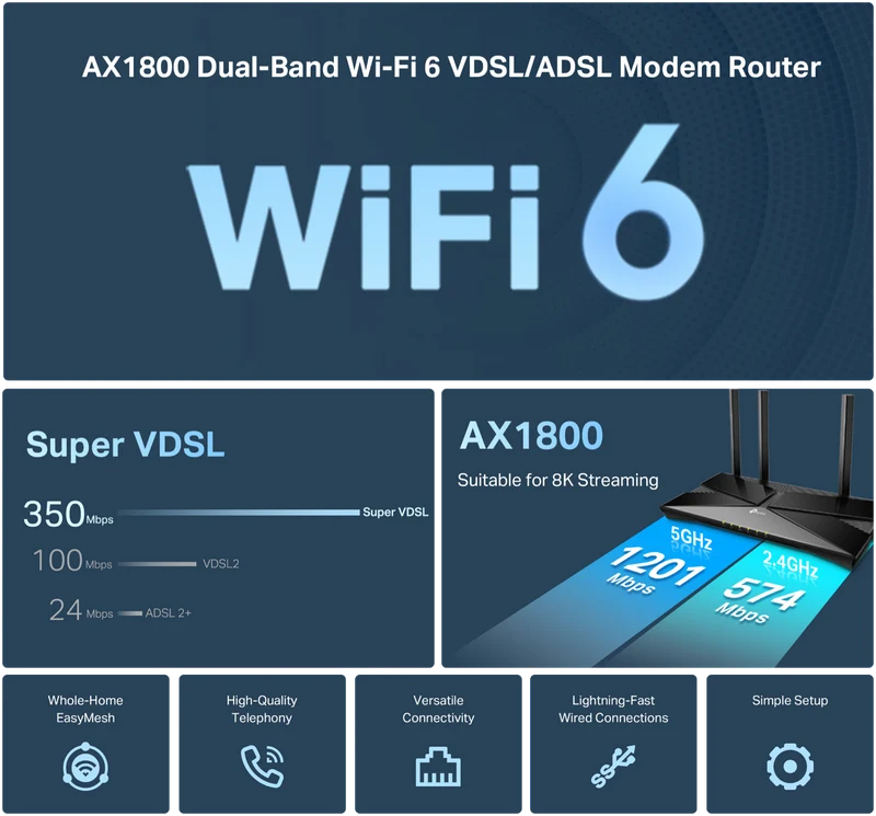 TP-LINK AX1800 Dual-Band Wi-Fi 6 VDSL/ADSL Modem Router