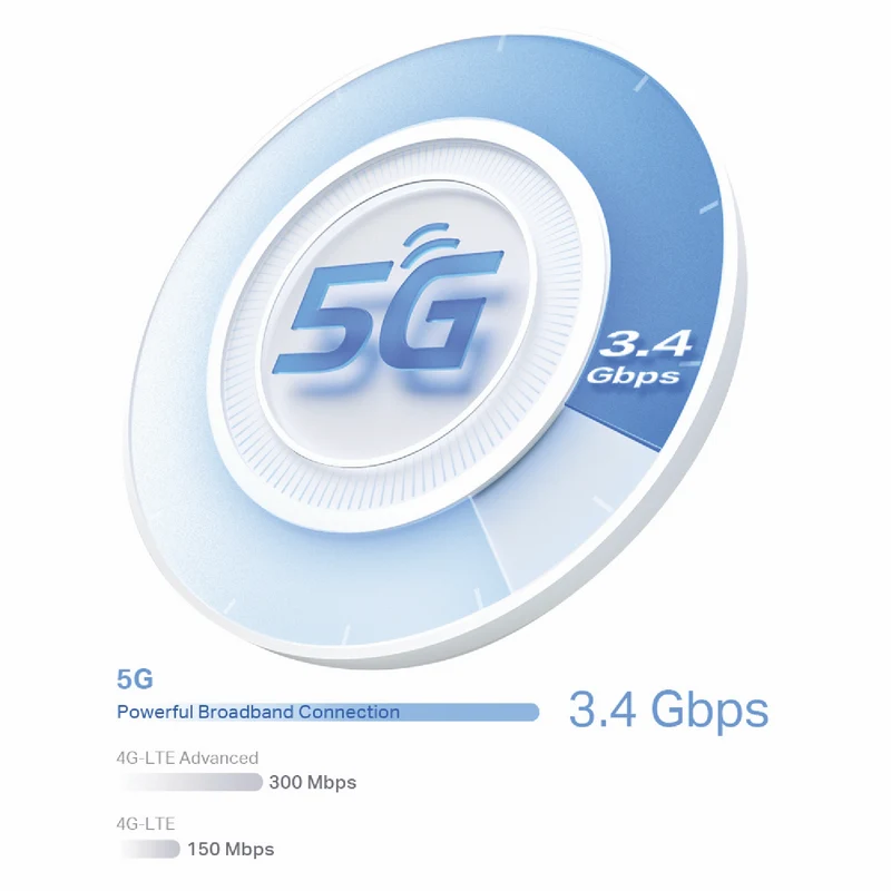 TP-LINK Deco 5G AX3000 Whole Home Mesh Wi-Fi 6 Gateway