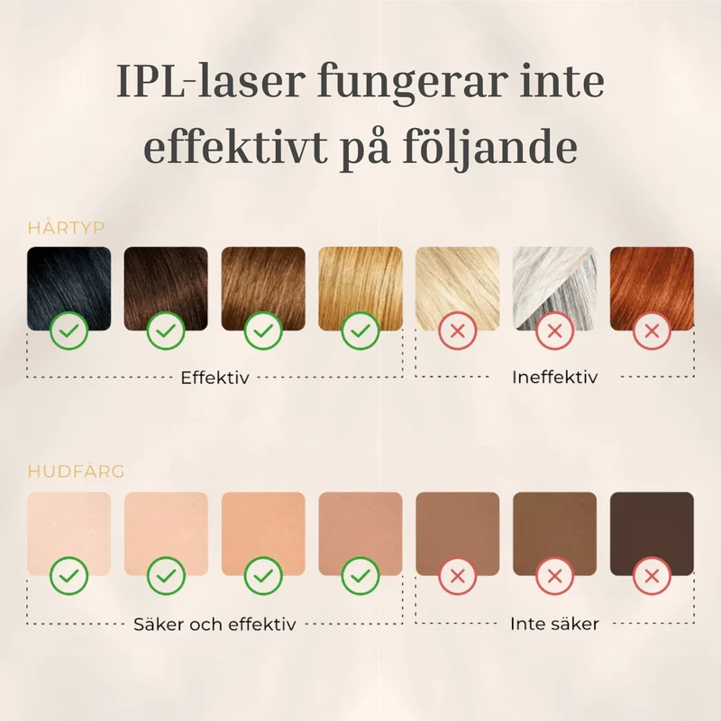 Luvièn IPL Laser - Permanent Laser Hårborttagare