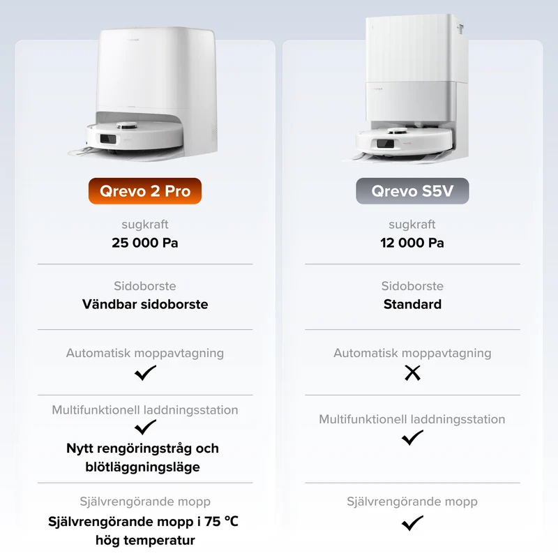 Roborock Qrevo 2 Pro robotdammsugare med automatisk moppborttagning