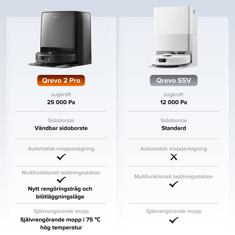 Roborock Qrevo 2 Pro robotdammsugare med automatisk moppborttagning