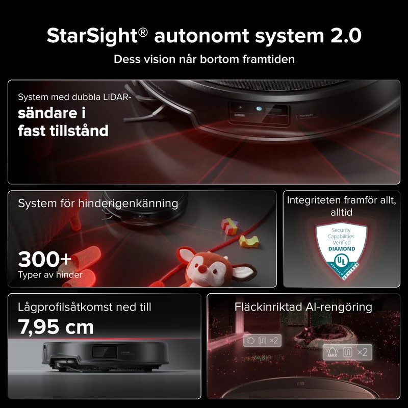 Roborock Saros 20 – AdaptiLift®-chassi 3.0 för smidig tröskelövergång och sugkraft på 36 000 Pa