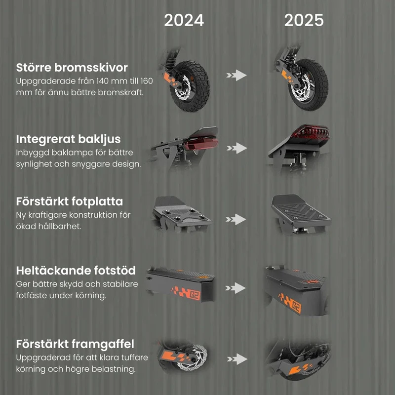 2025 KuKirin G2 Elscooter | Räckvid 55km - Maxhastighet 45km/h