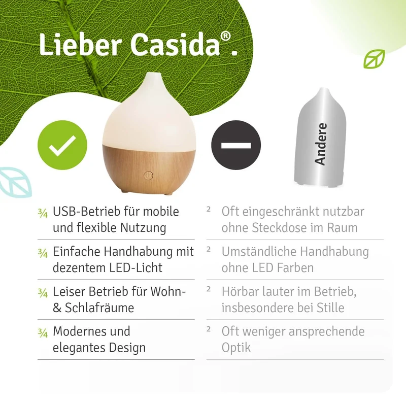 USB-Diffuser med LED til æteriske olier – Kompakt aromadiffusor