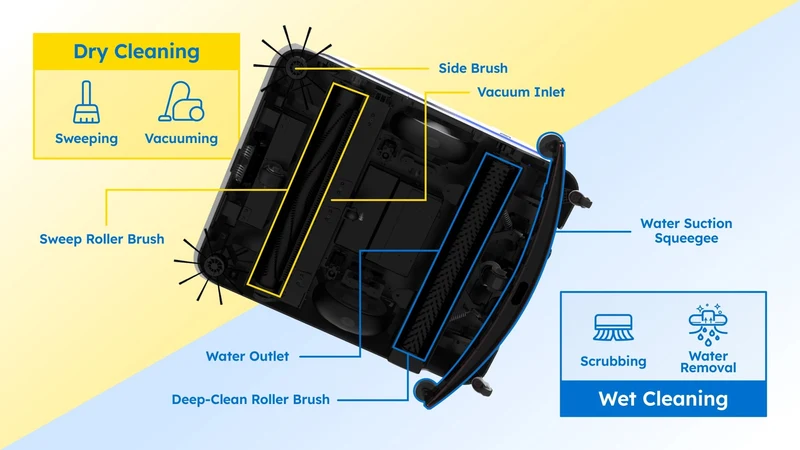 Sveabot S100 Pro R Commercial Cleaning Robot Overview