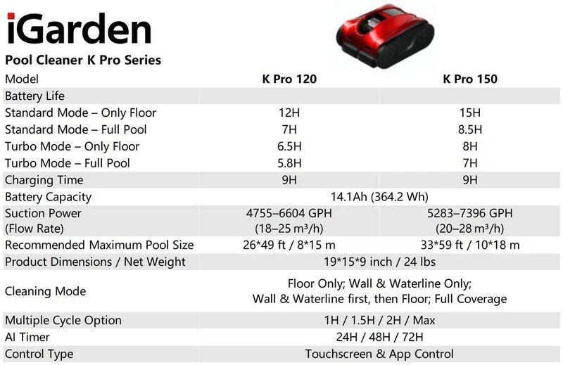 iGarden K Pro 120 Cordless Robotic Pool Cleaner