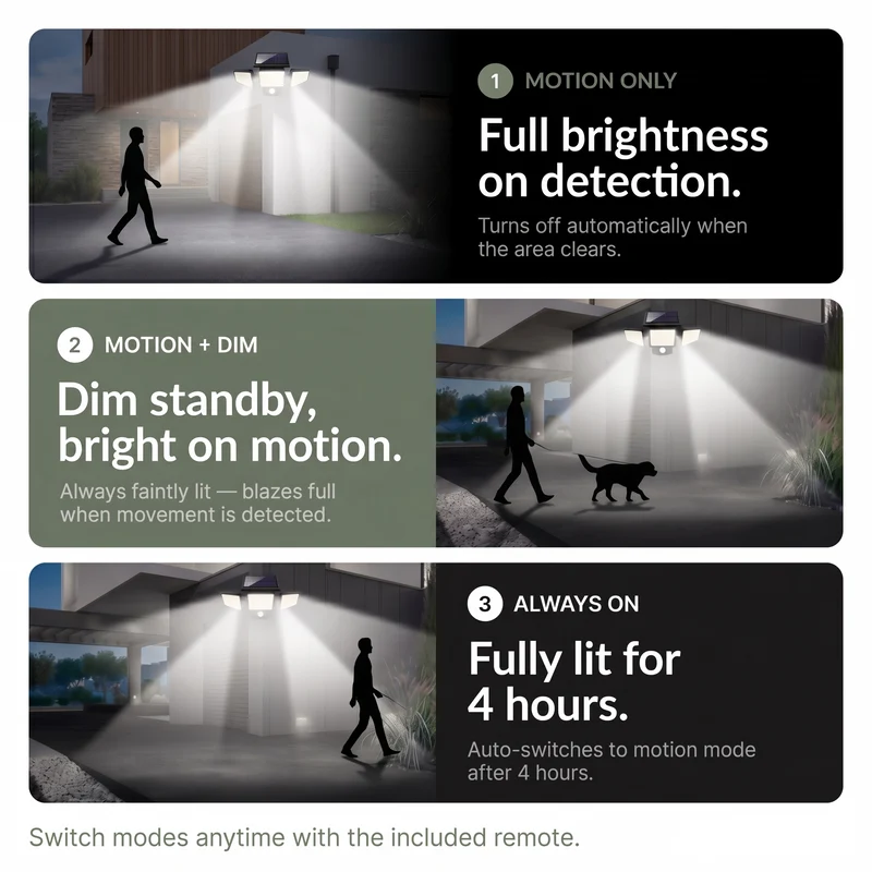 Solcelle Udendørslampe med 270° Bevægelser | 3 Justerbare LED-hoveder | Fjernbetjening & IP65 Vandafvisende