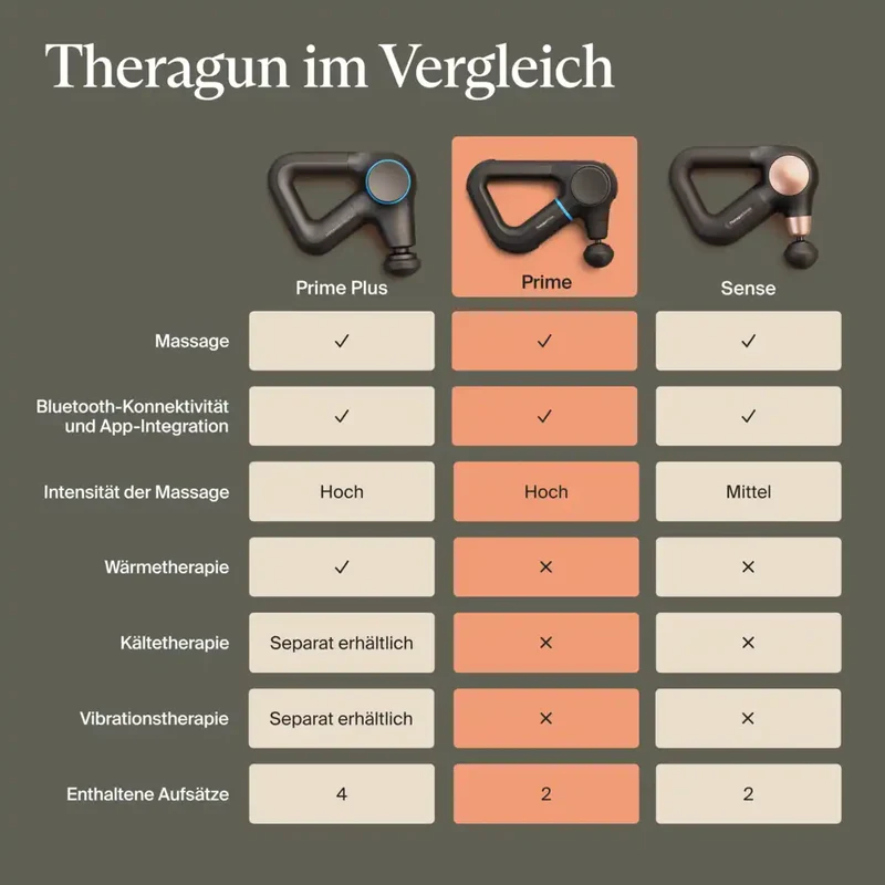 Massagepistol til dybdegående massage med 5 hastighedsindstillinger
