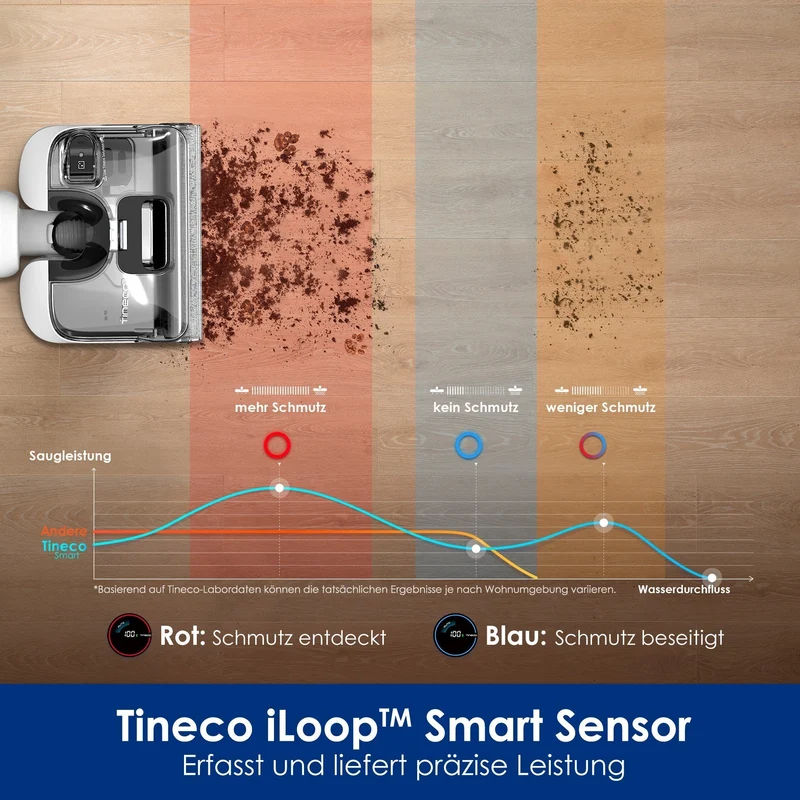 Fugtvacuum og tørresuger | Tineco FLOOR ONE Stretch S6 med smart rengøring