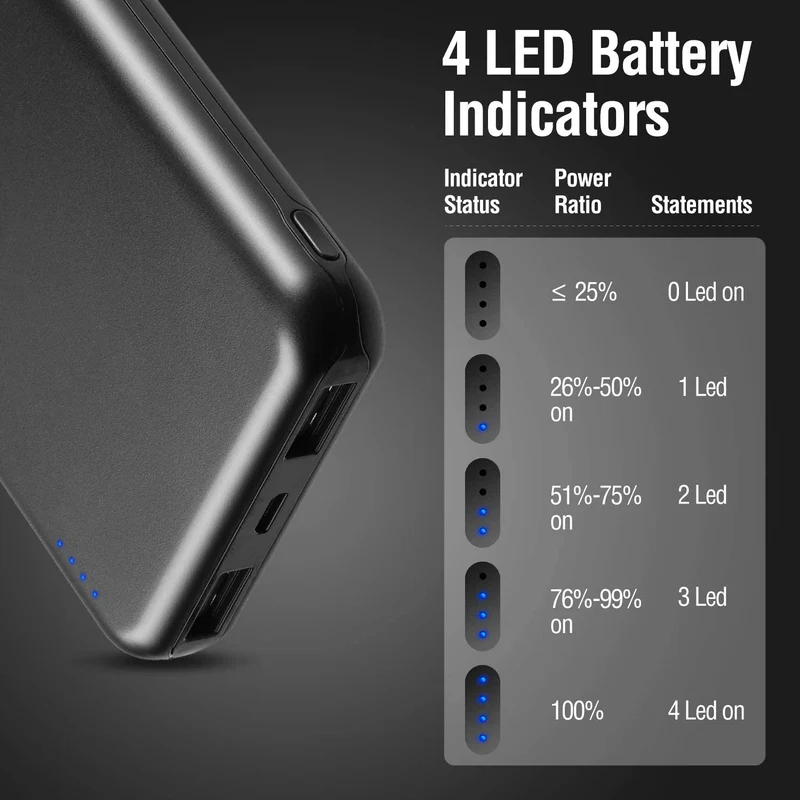 Powerbank 10000 mAh 2-pak med Dual-USB til smartphone og tablet