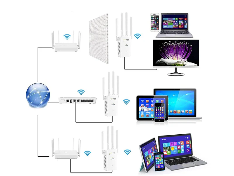 Kraftfull WiFi-signalförstärkare 300 Mbps - Öka din WIFI-räckvidd