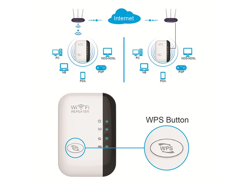 Wi-Fi Signal Booster – Upp till 300 Mbps