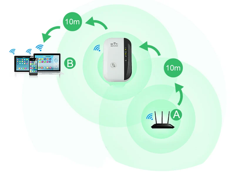 Wi-Fi Signal Booster – Upp till 300 Mbps