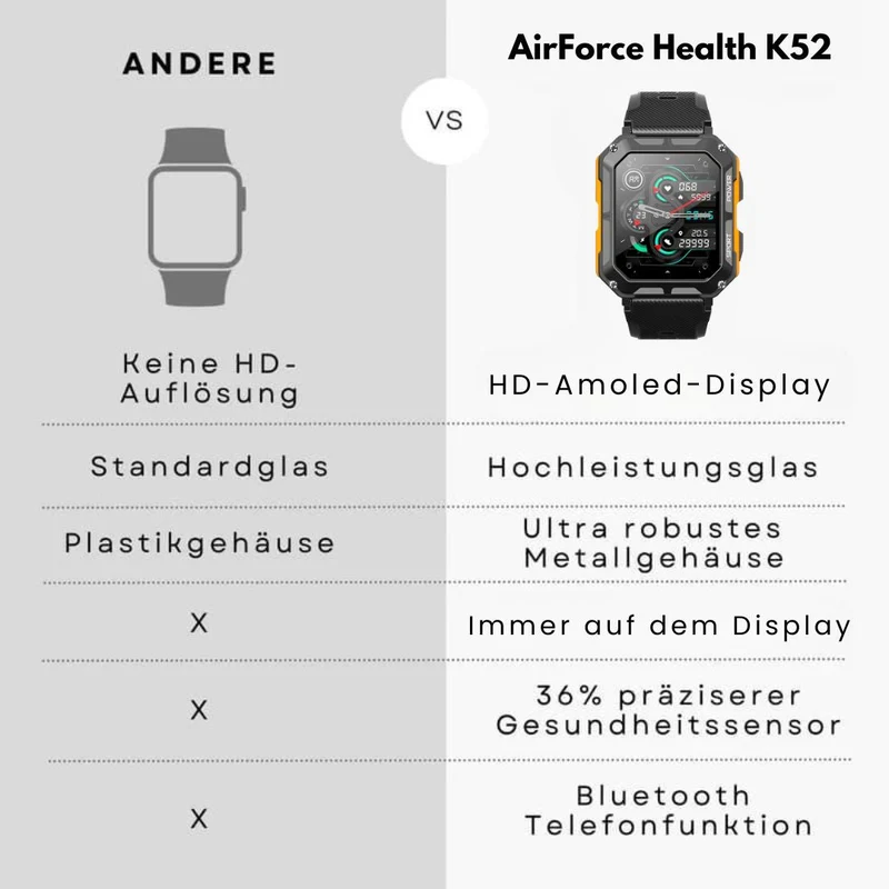 Uforgængelig militær sundheds ur - certificeret model K-52 (2025)