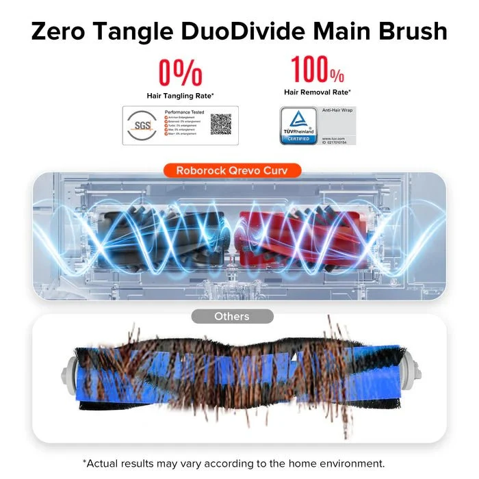 Roborock Q Revo Curv /Q Revo Edge/ Qrevo Edge C/ Saros 10/ Saros 10R/Saros 20 Main Brush (Genuine)
