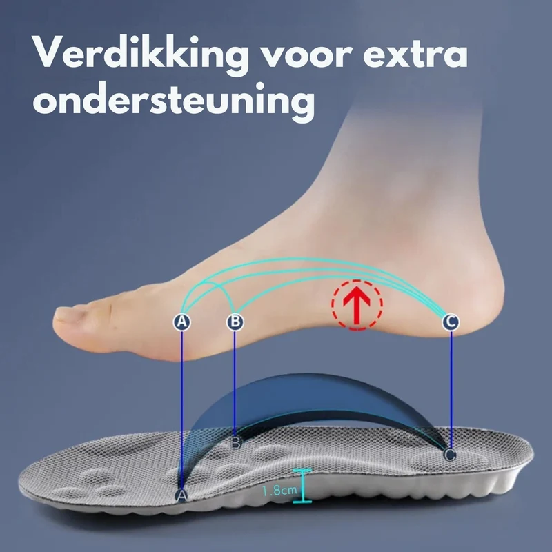 Indlægssåler med 4D Stødabsorbering og Støtte – Hverdag & Sport