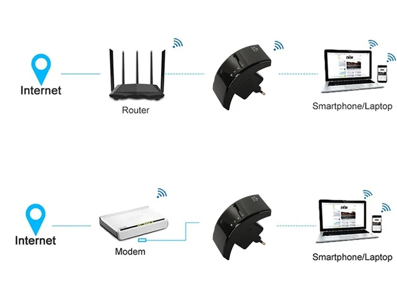Kraftfull Wi-Fi Repeater 300 Mbps med 2,4G åtkomstpunkt