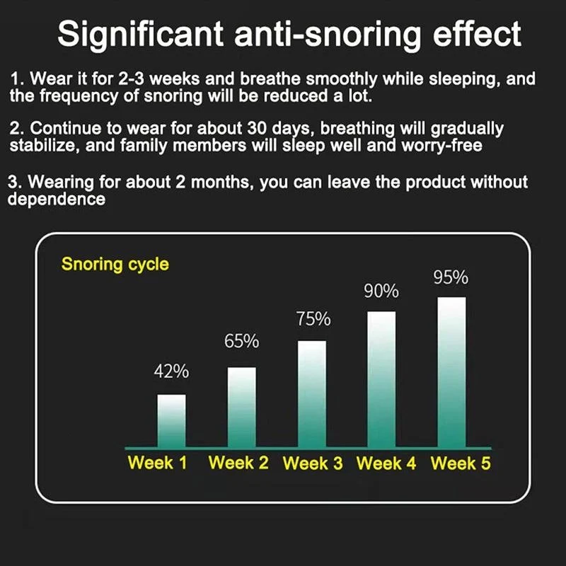 Anti-Snorke Enhed – Søvnsikker