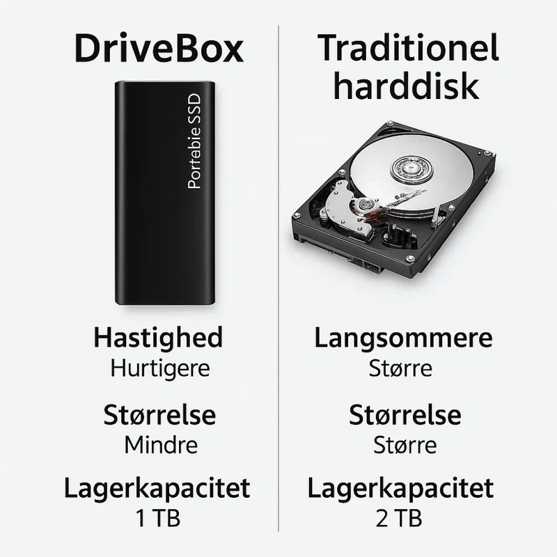 USB-C Lagringsenhed på 4 TB til rejse og arbejde