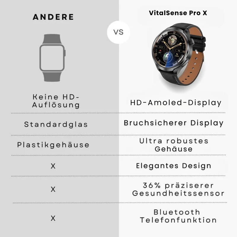 Sundhedssmartwatch med læderrem - VitalSense Pro X (2025)