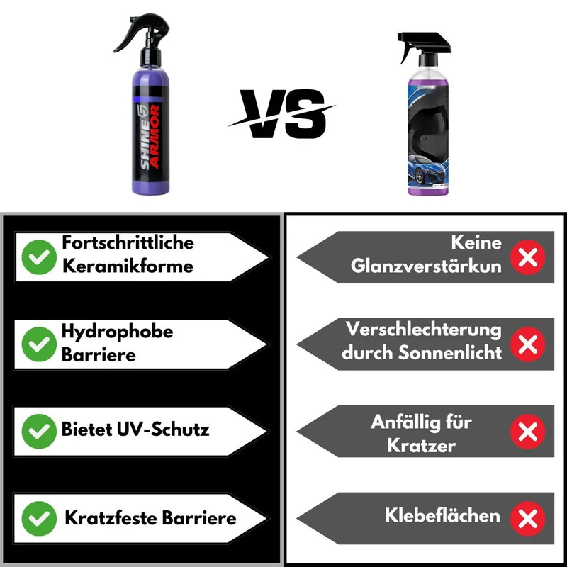 3-i-1 Bilrens og Kratbeskyttelse med Høj Glans