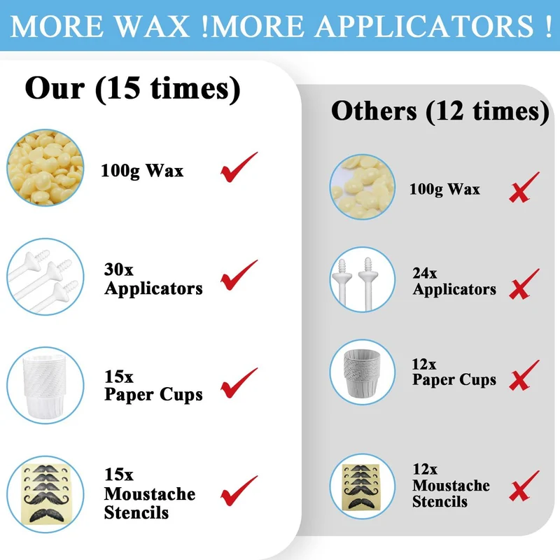 WaxAway Pro Sæt til Fjernelse af Hår fra Næse og Ører til Mænd – Uden Smerte med Strips