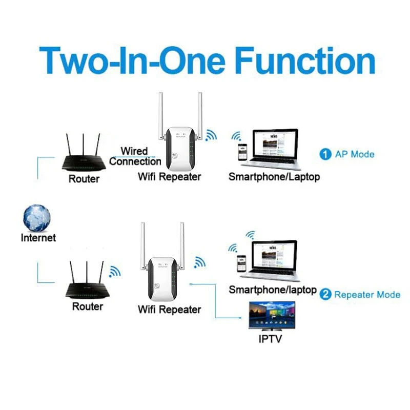Uendelig trådløs wifi rækkevidde forlænger