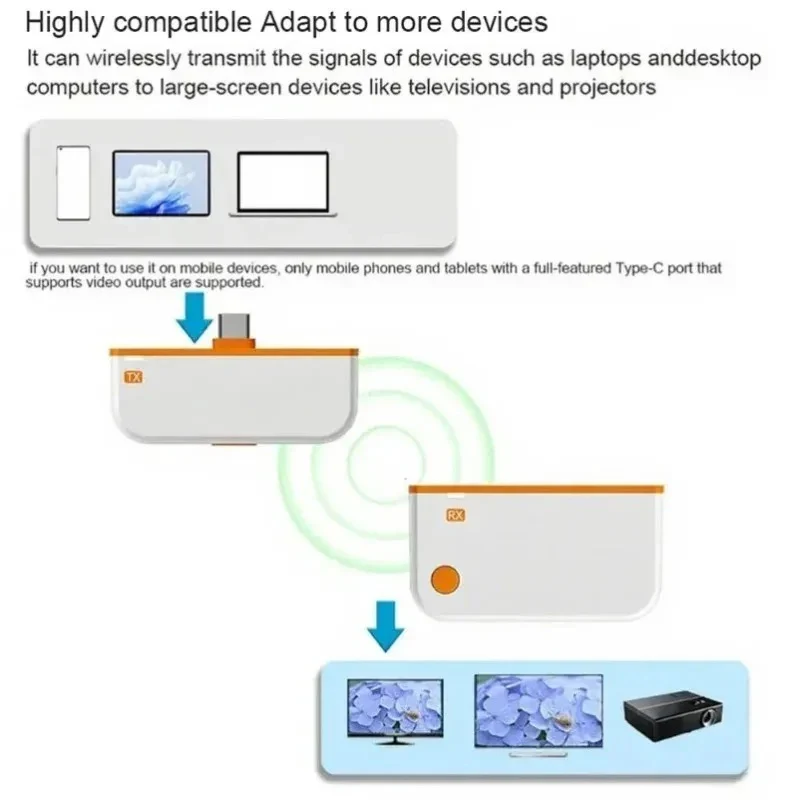 ScreenCast - Visningsdelning Sömlös Plug And Play Trådlös Skärm Gjutning