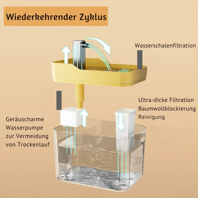 Vandskål til Dyr - FreshFlow Dyr Fontaine