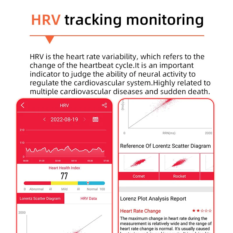 Blodsukkermåling med ét klik | Blodtryk ECG | HRV Hjertefrekvensovervågning Smartwatch