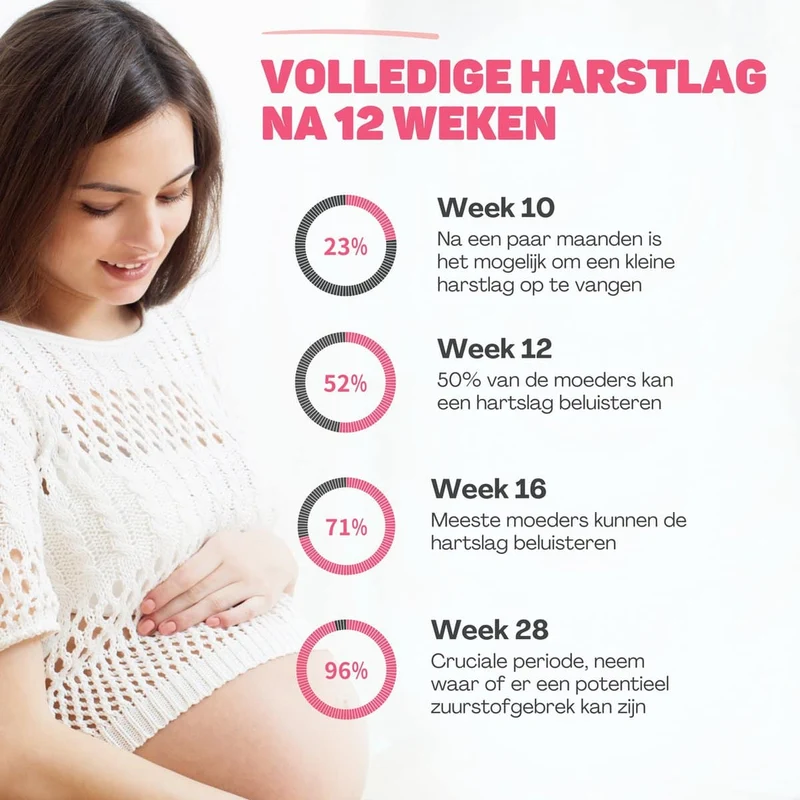 Ultralyds Fosterdoppler til Gravide med LCD-skærm