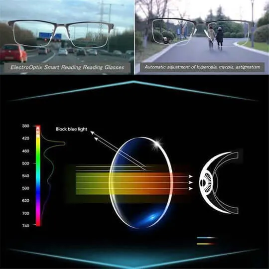 Intelligente progressive briller med automatisk tilpasning og blåt lysfilter