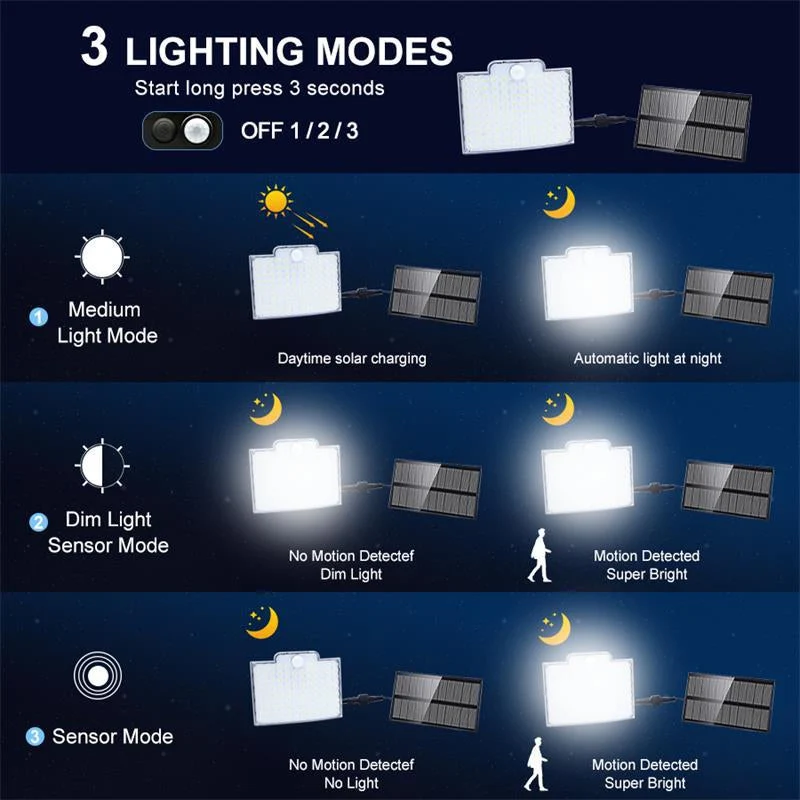 Effektiv udendørs solcellelampe med bevægelsessensor