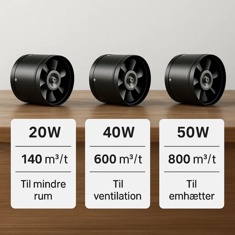 Luftrensning med Stil – Effektiv og Støjsvag Udsugningsventilator