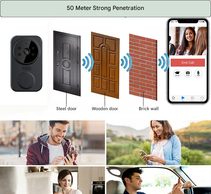 Smart Wi-Fi Dørklokke med Kamera – Sikkerhed i Stil