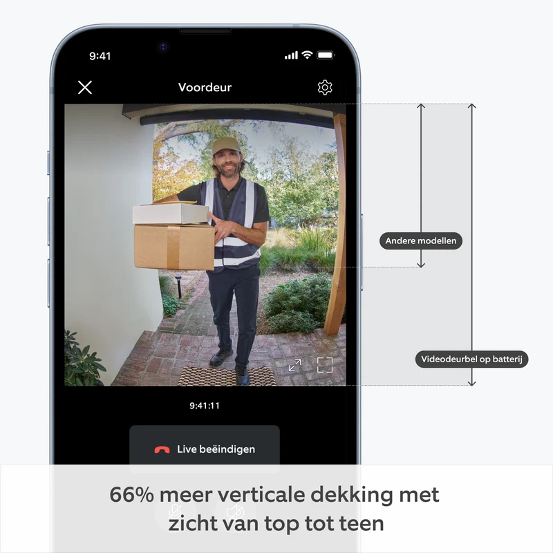 Sikring til dit hjem med VideoDørklokken SecureView