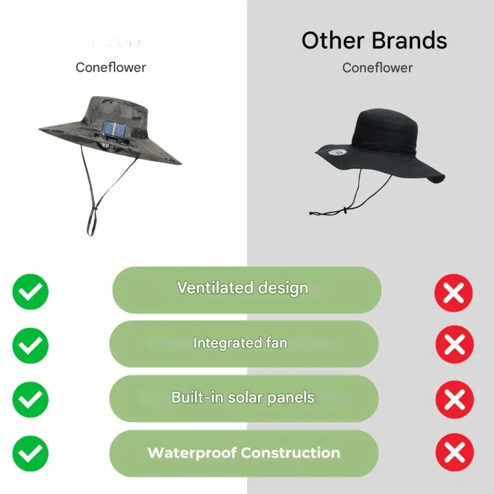 Smarte Solhat med Integreret Solenergi Ventilator – BreezeCap
