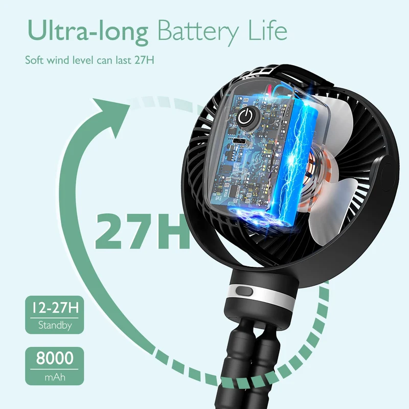 Bærbar USB-ventilator til rejser med genopladeligt batteri