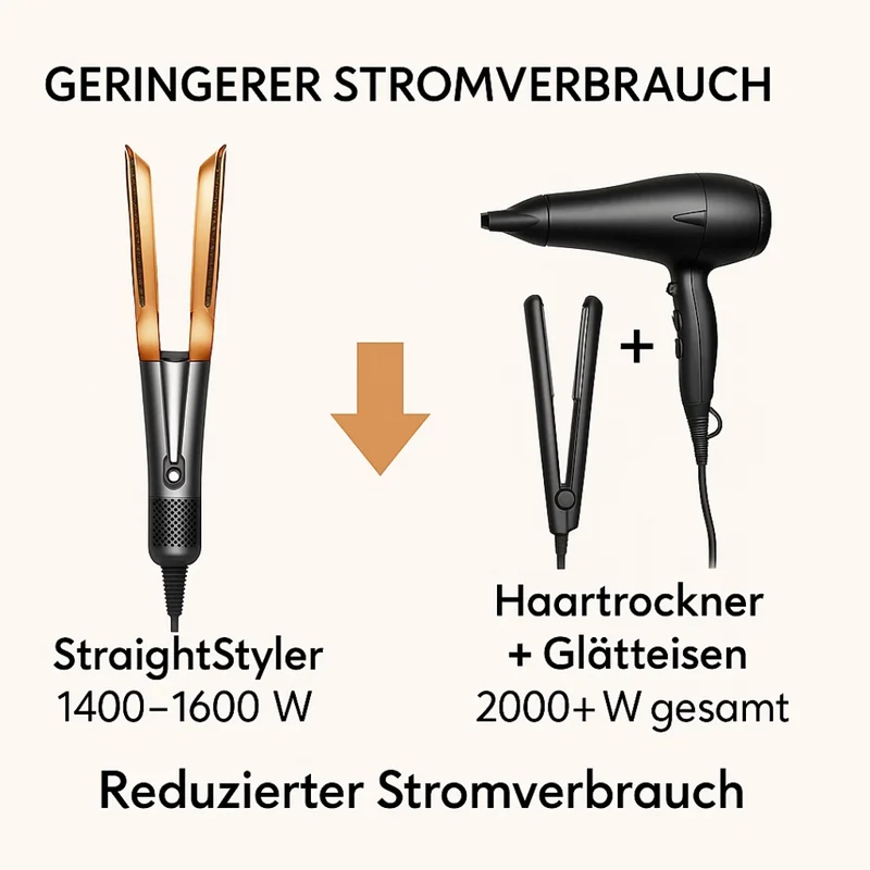 Effortless Hair Dryer & Straightener Combo