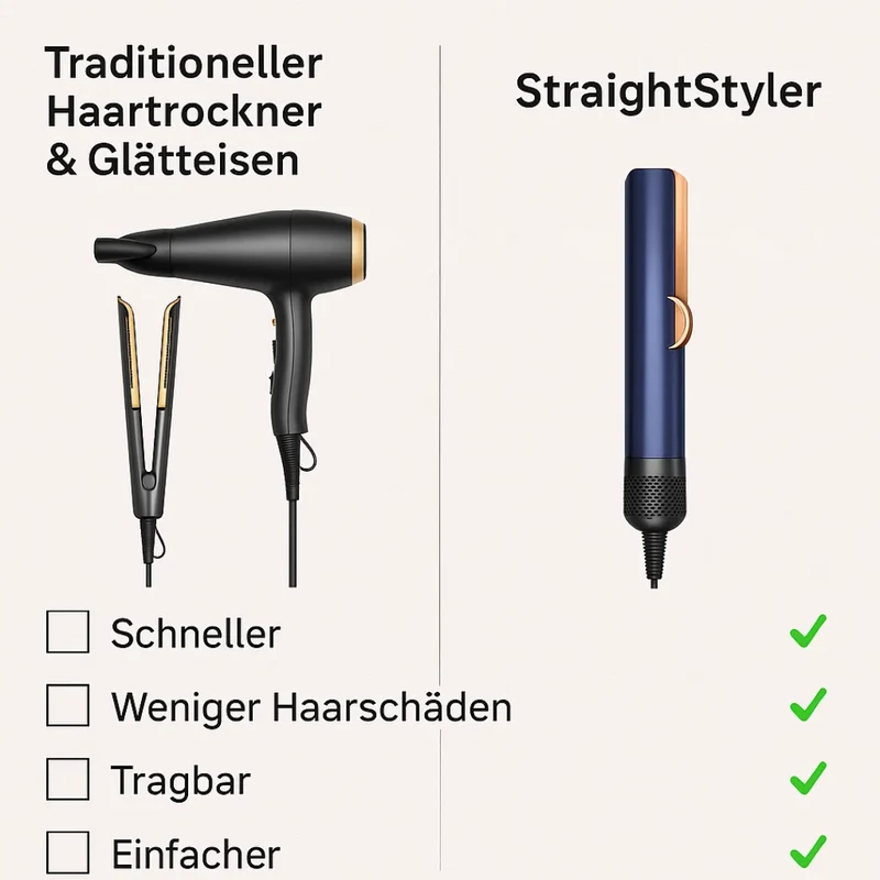Effortless Hair Dryer & Straightener Combo