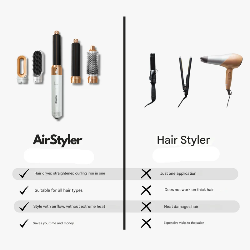 5-i-1 Styler til Perfekt Hår – LuxeAir